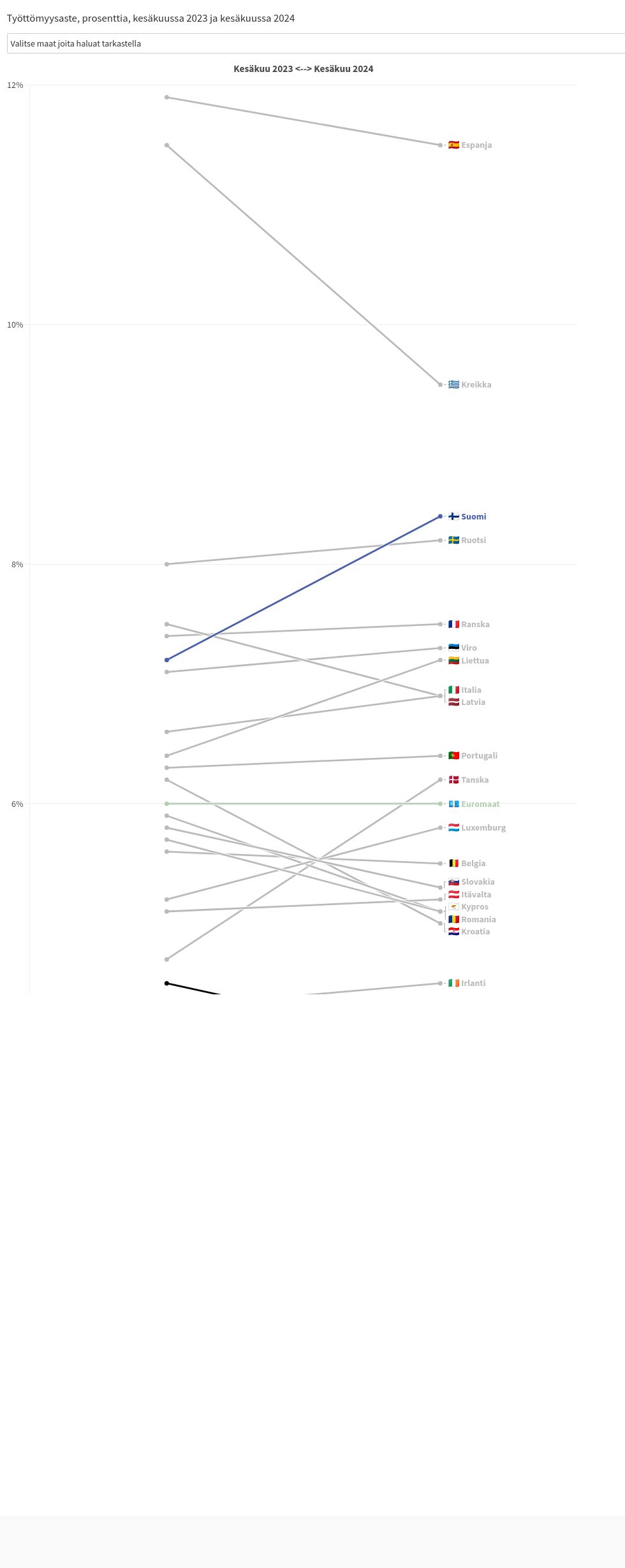 chart visualization