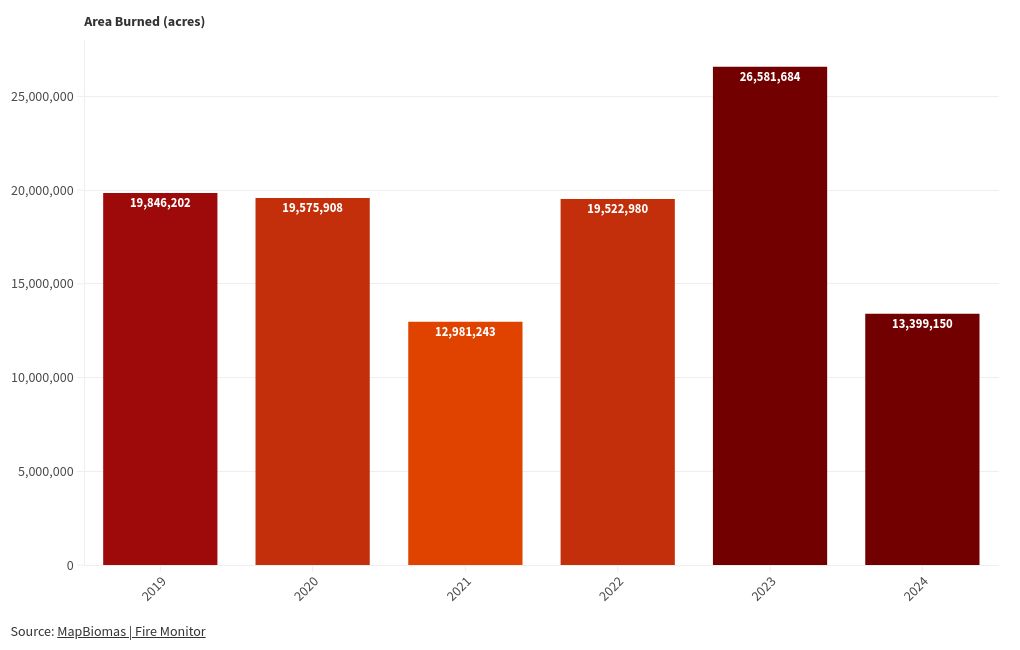 chart visualization