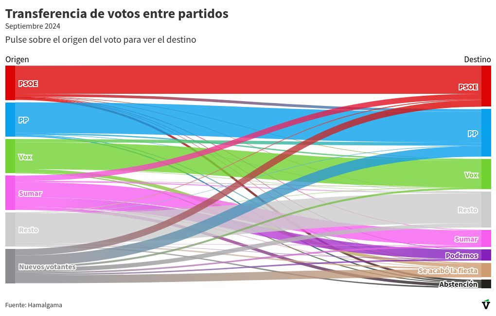 sankey visualization