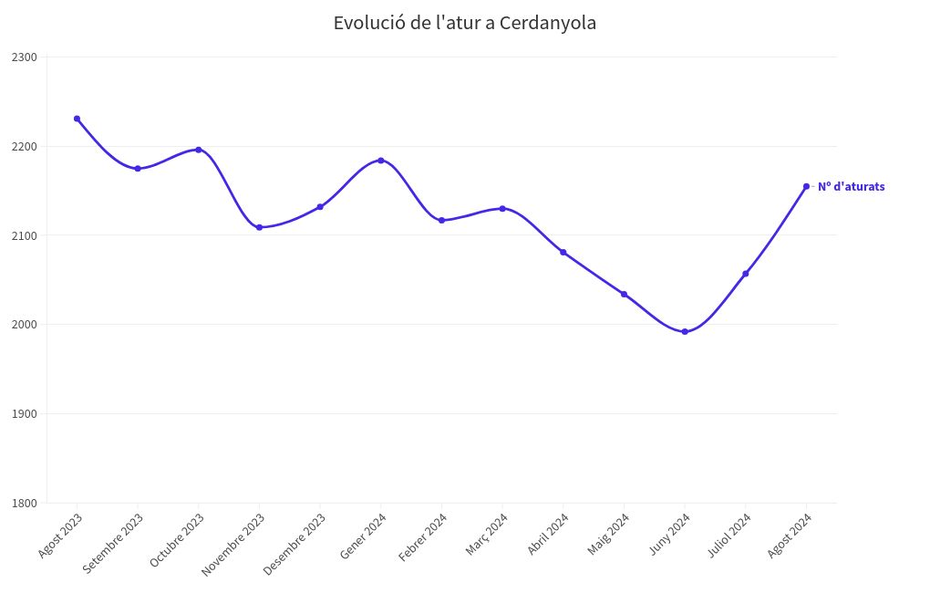 chart visualization