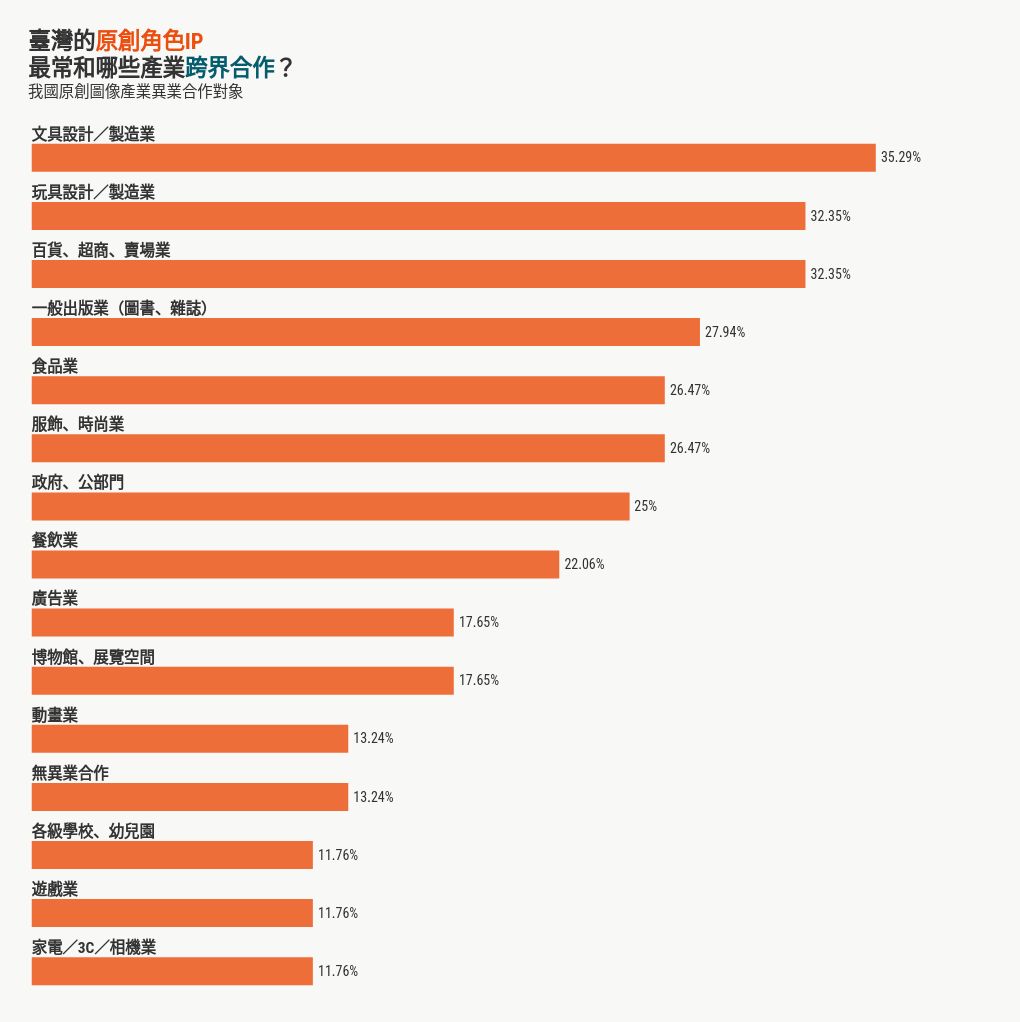 chart visualization