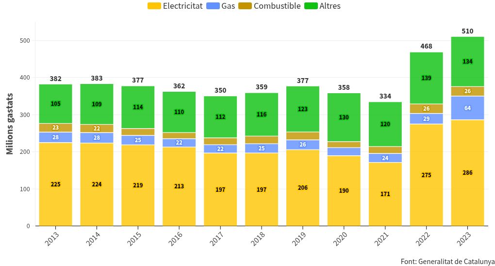 chart visualization