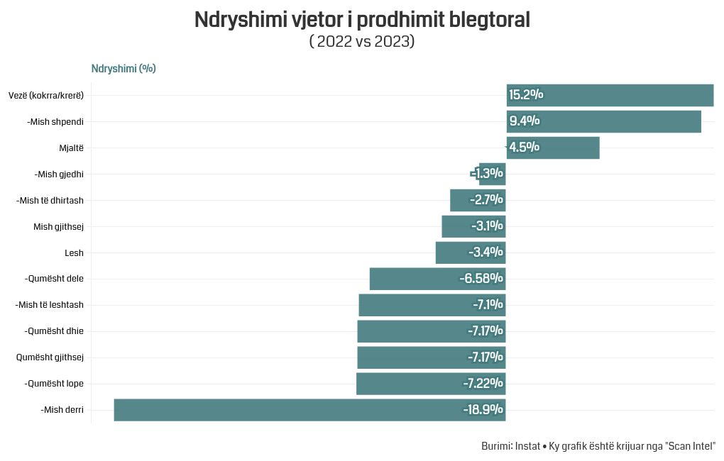 chart visualization