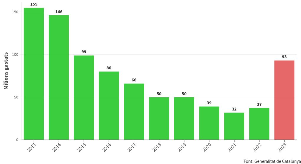 chart visualization