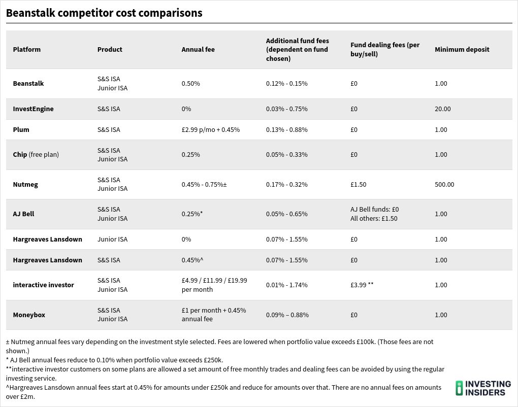 table visualization