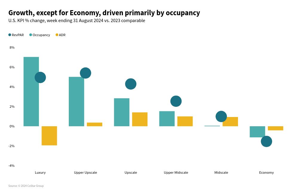 chart visualization