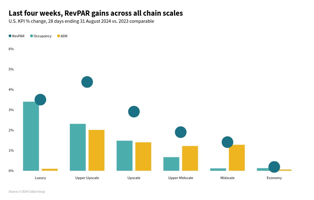 chart visualization