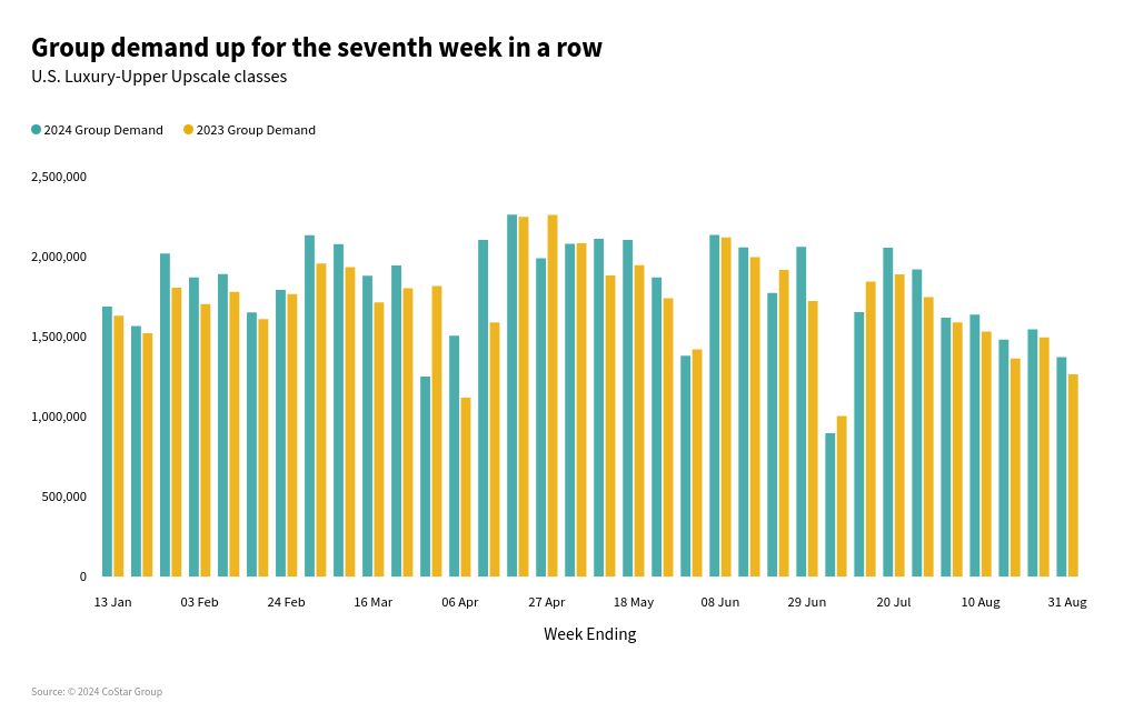 chart visualization