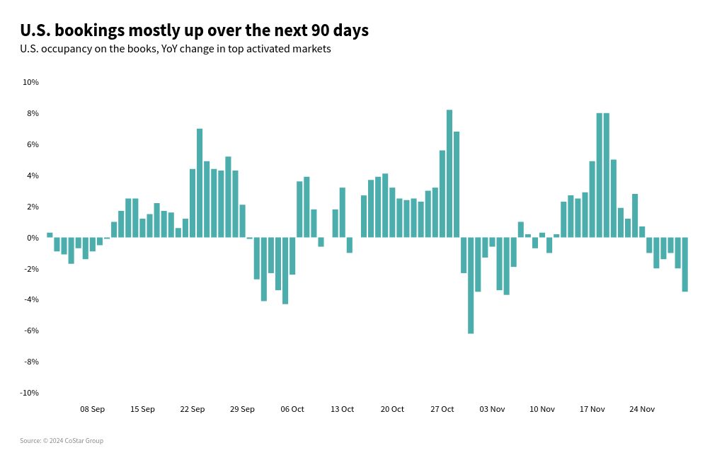 chart visualization