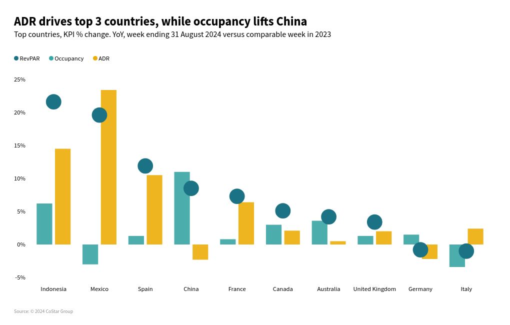 chart visualization