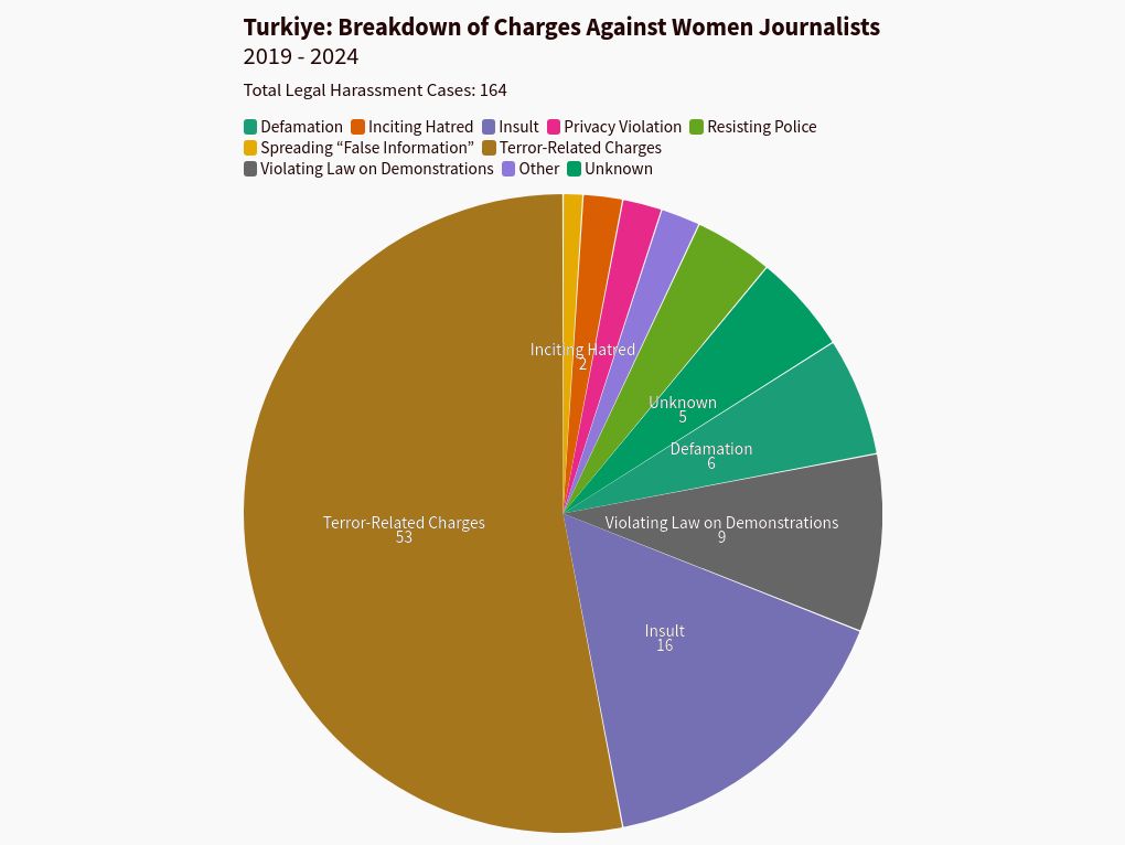 chart visualization