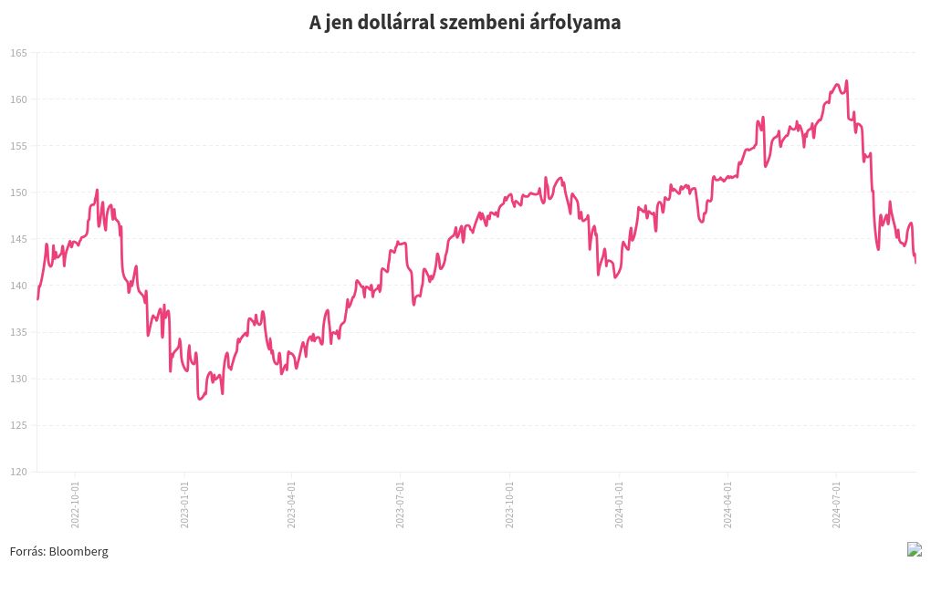 chart visualization