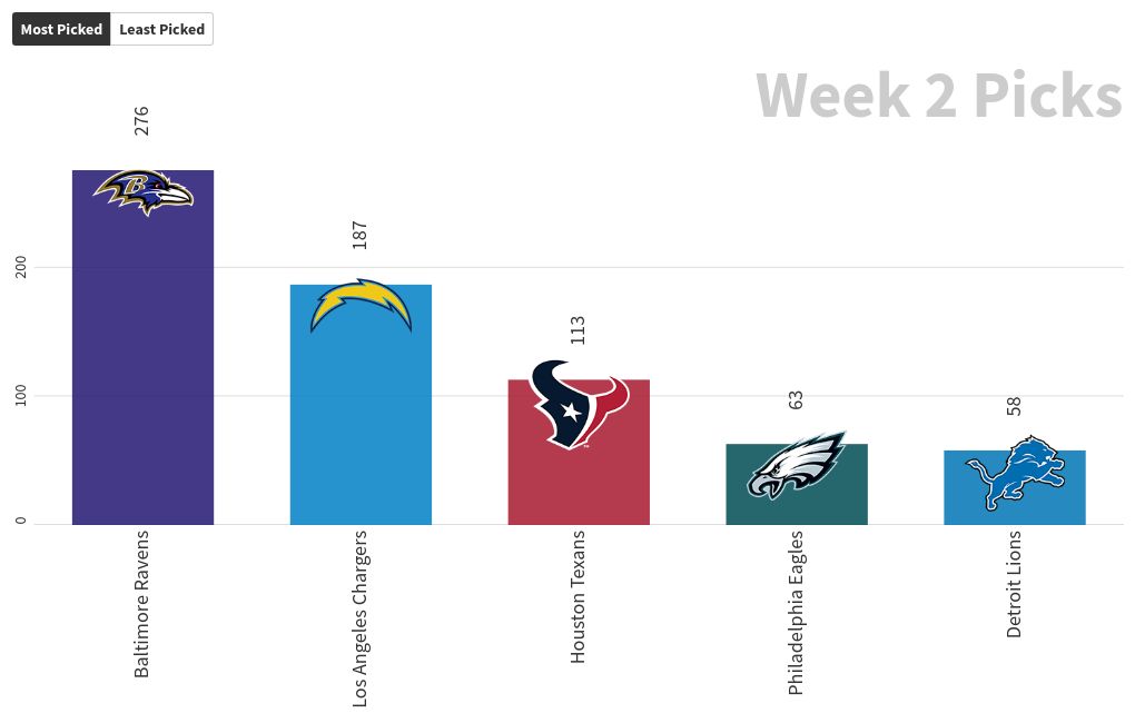 bar-chart-race visualization