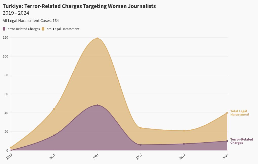 chart visualization