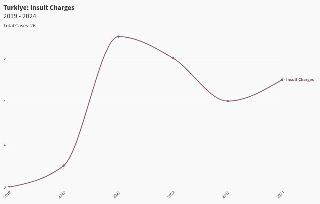 chart visualization