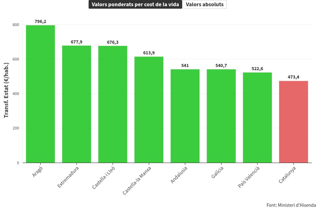 chart visualization