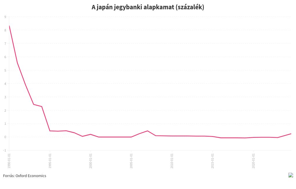 chart visualization