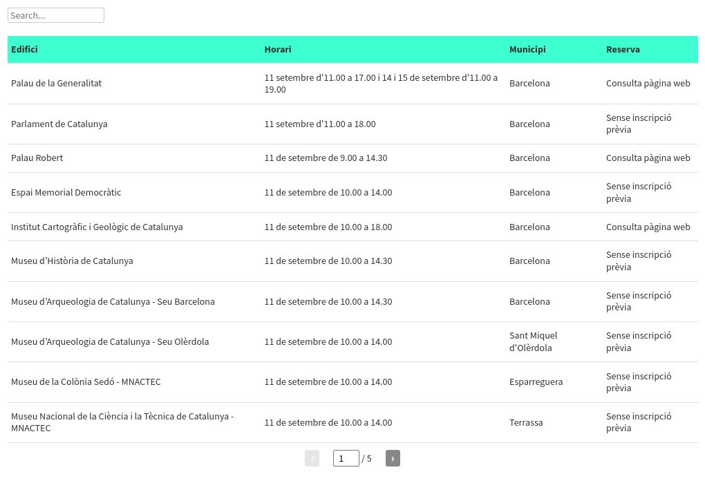 table visualization