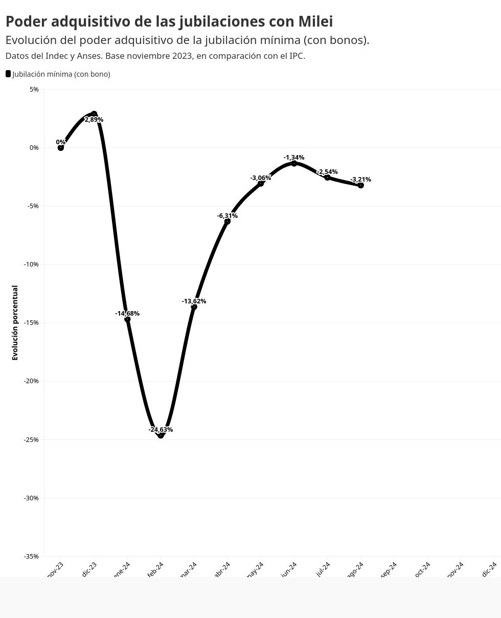 chart visualization