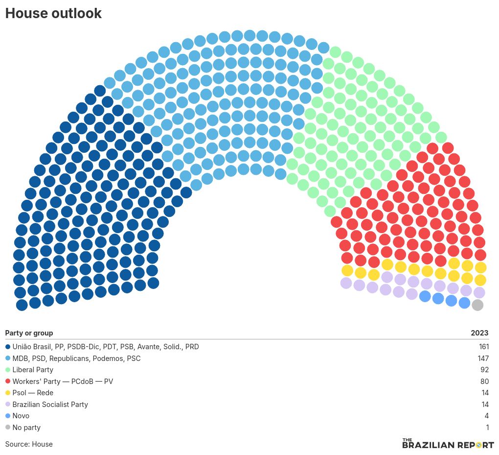 parliament visualization