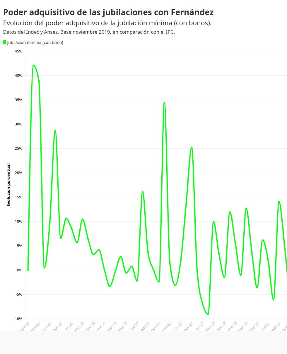 chart visualization