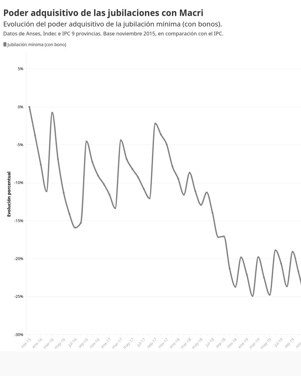 chart visualization