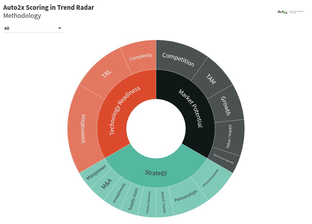 hierarchy visualization