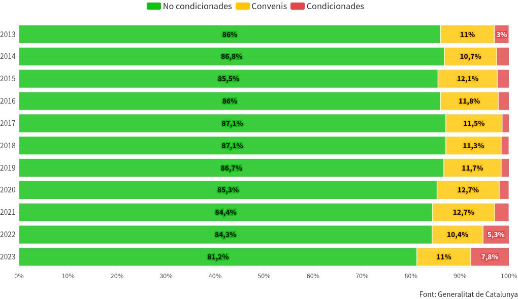 chart visualization