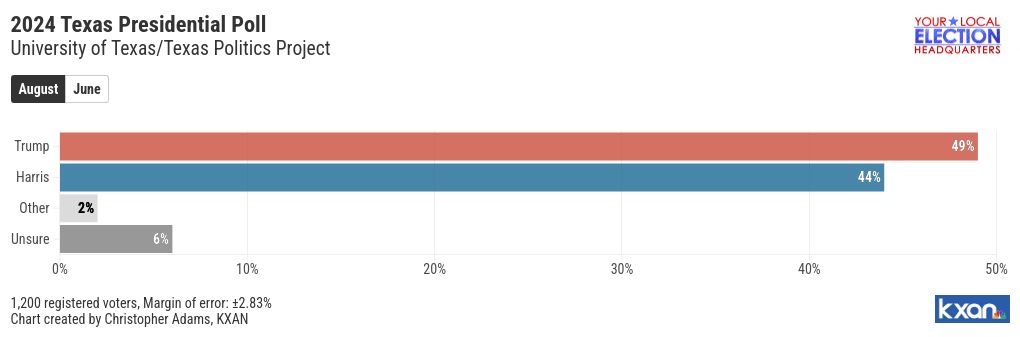 chart visualization