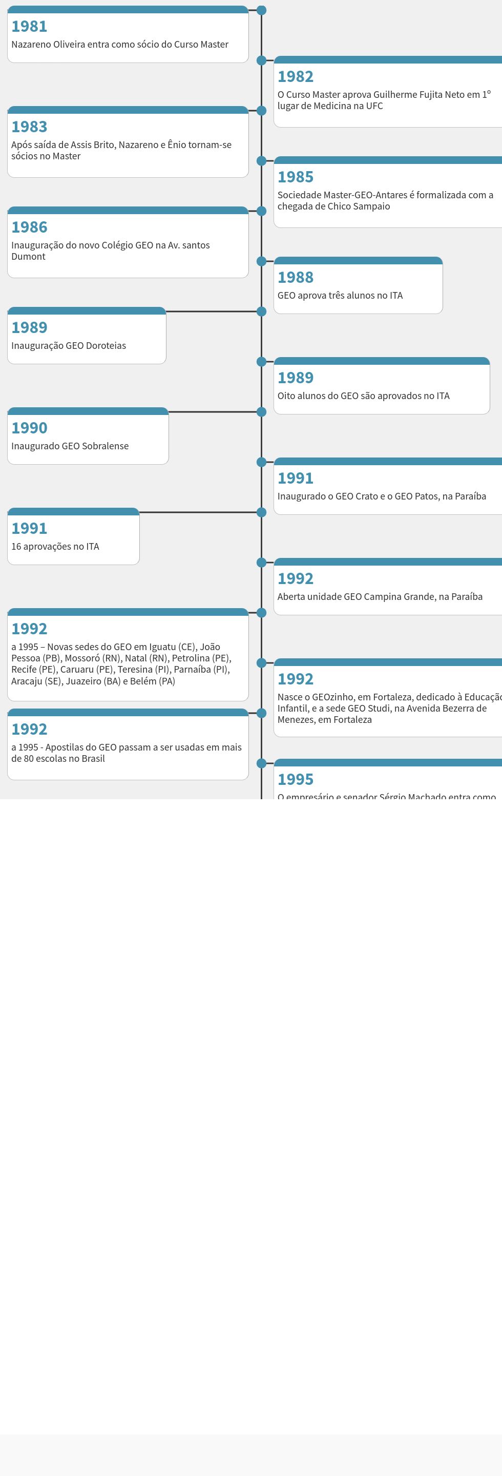 timeline visualization