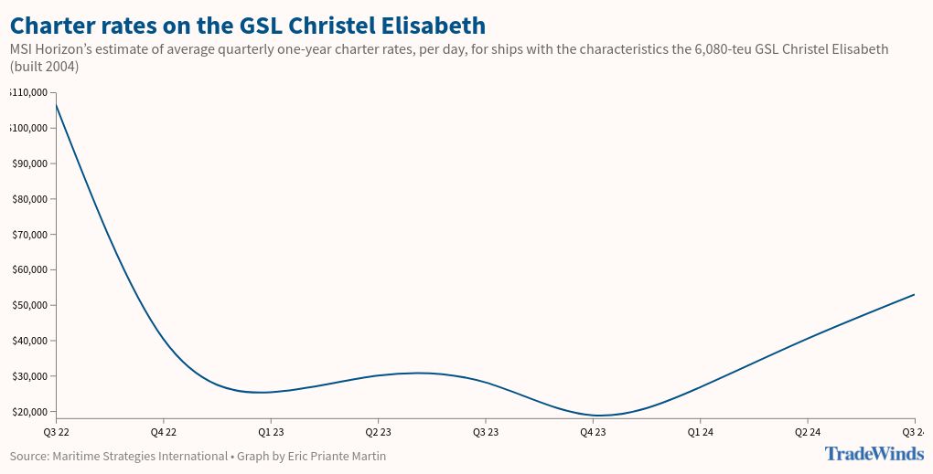 chart visualization