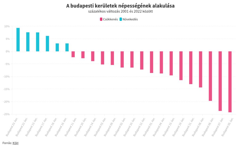 chart visualization