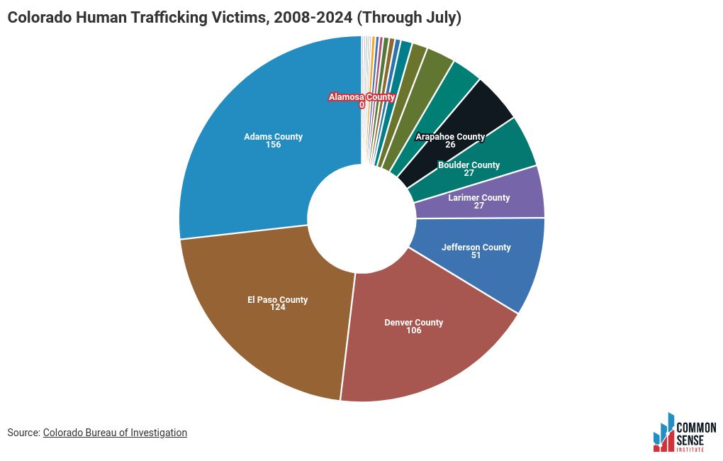 chart visualization