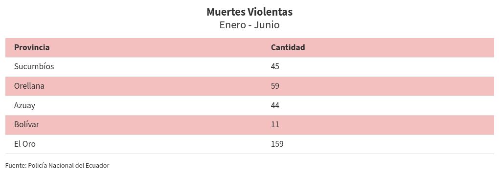 table visualization