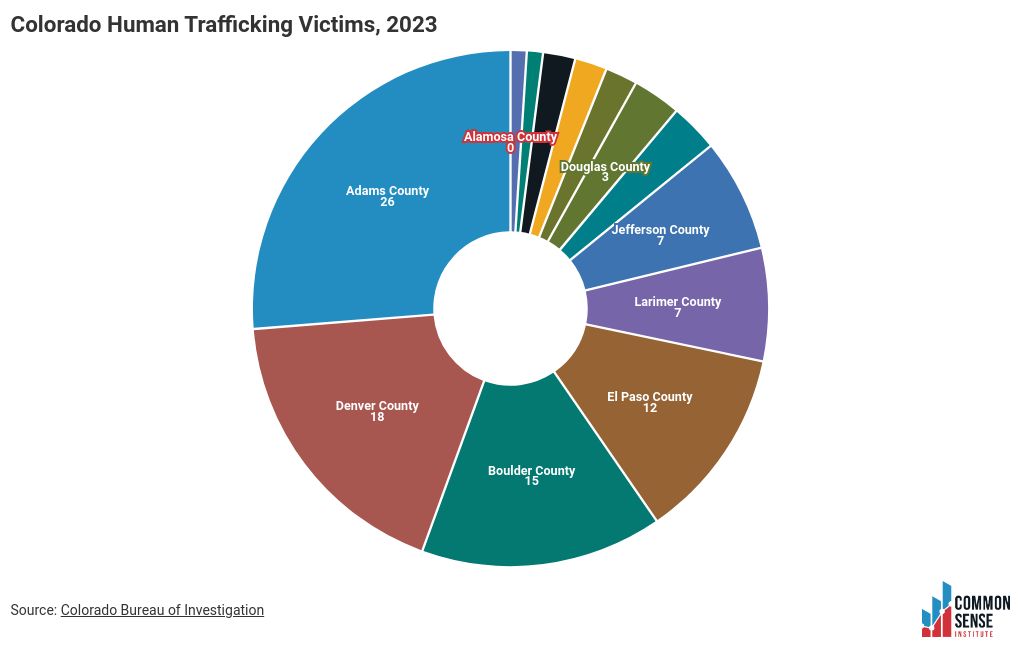 chart visualization