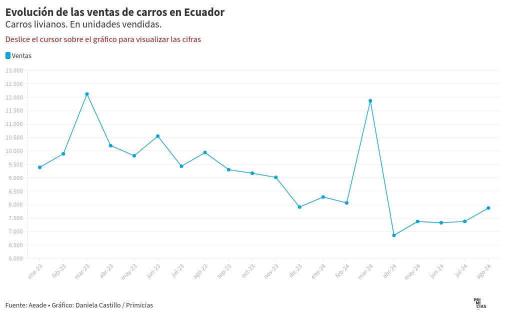 chart visualization