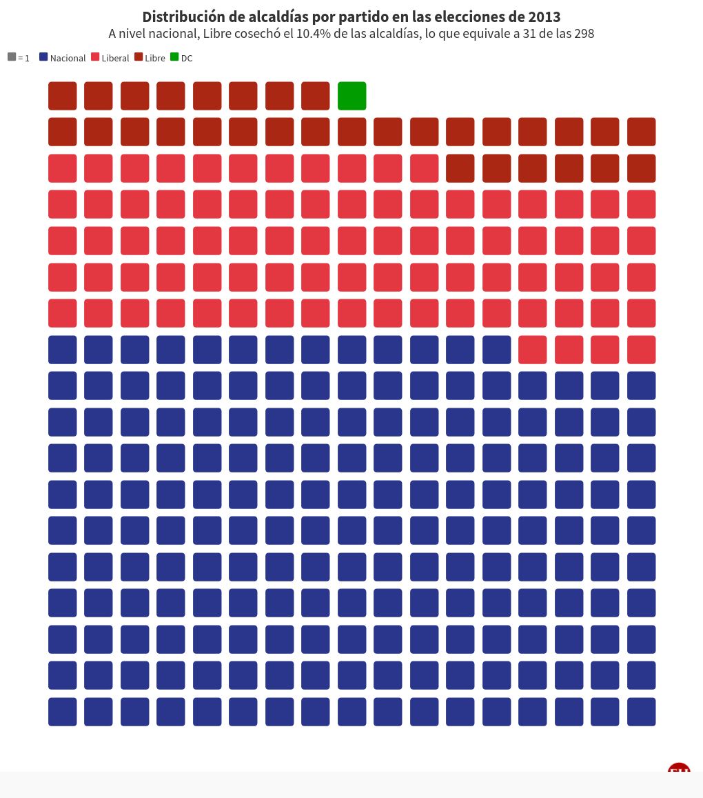 pictogram visualization