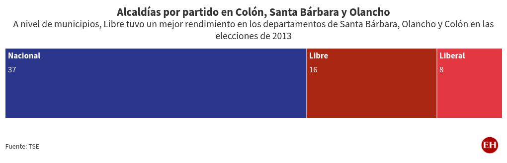 election visualization