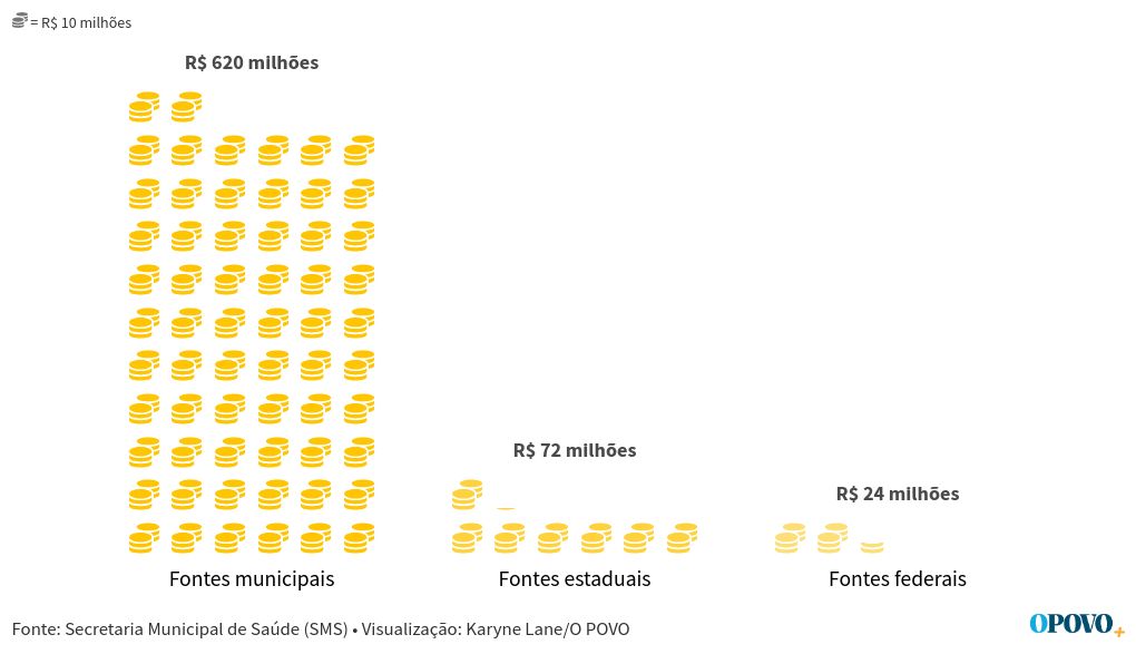 pictogram visualization