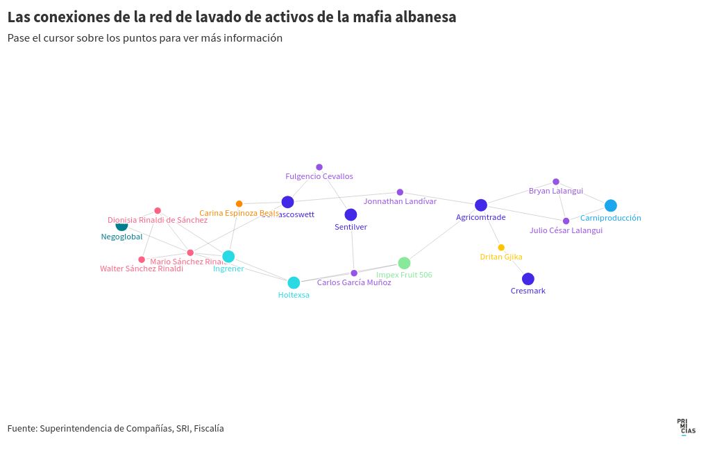 network visualization