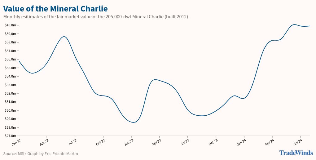 chart visualization