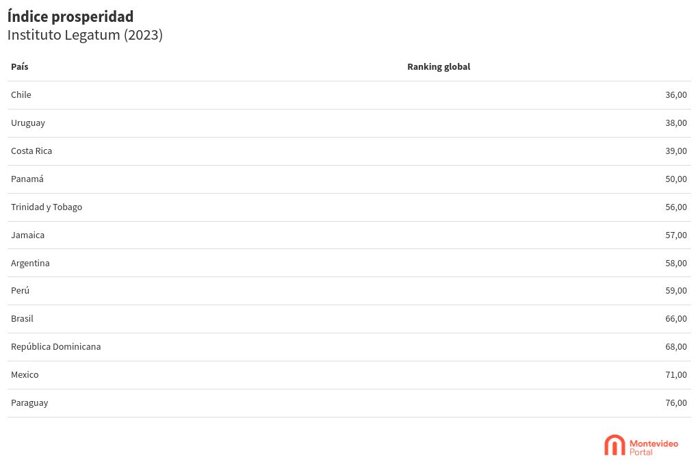 table visualization