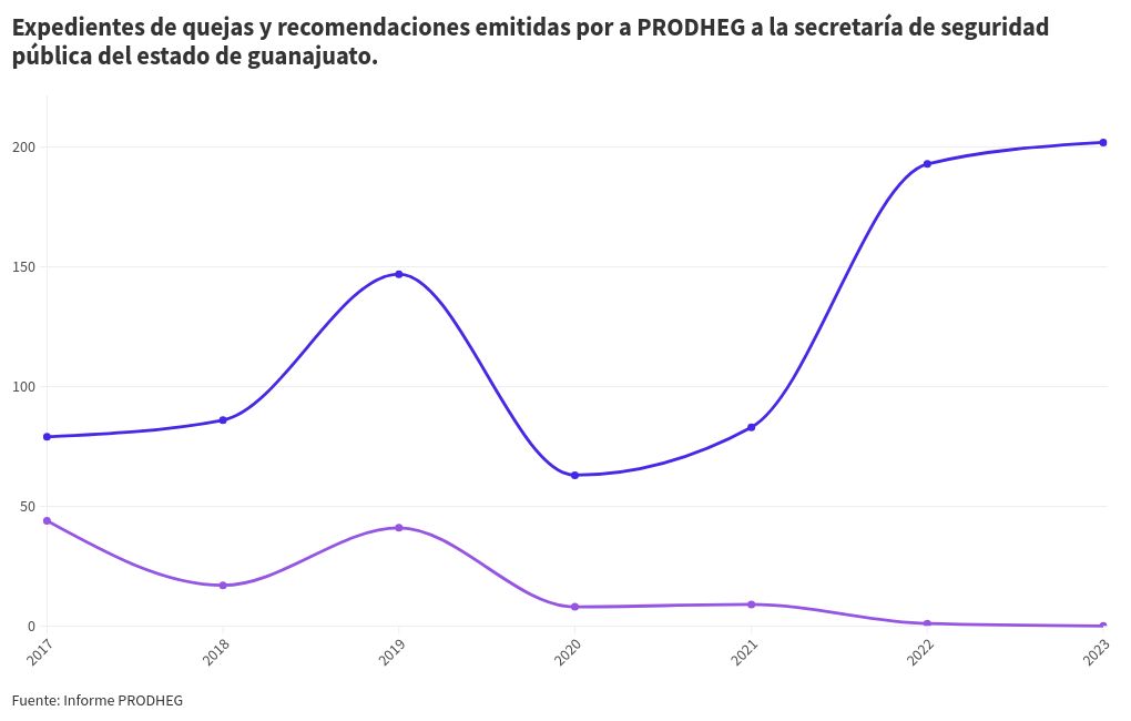 chart visualization