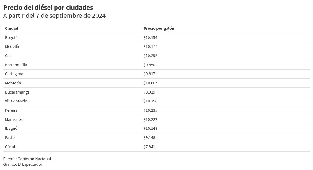 table visualization