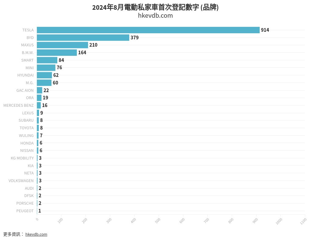 chart visualization