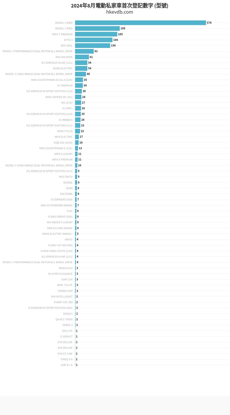 chart visualization