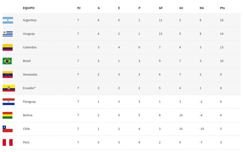 table visualization