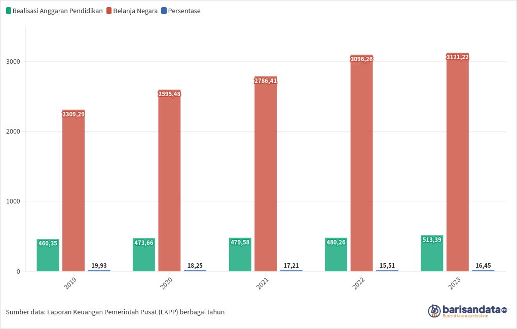 chart visualization