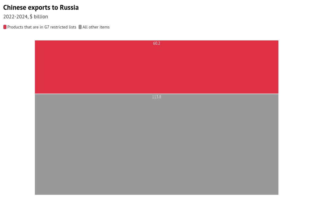 chart visualization