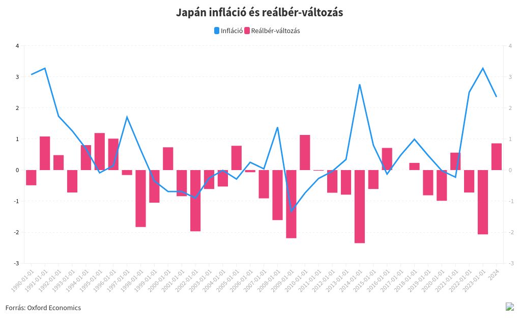 chart visualization